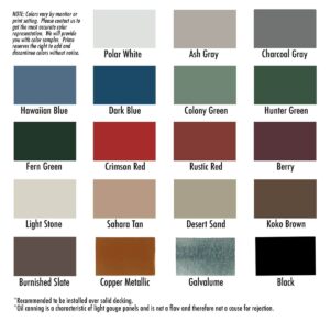 PBU & U Panels - Prime Metal Buildings