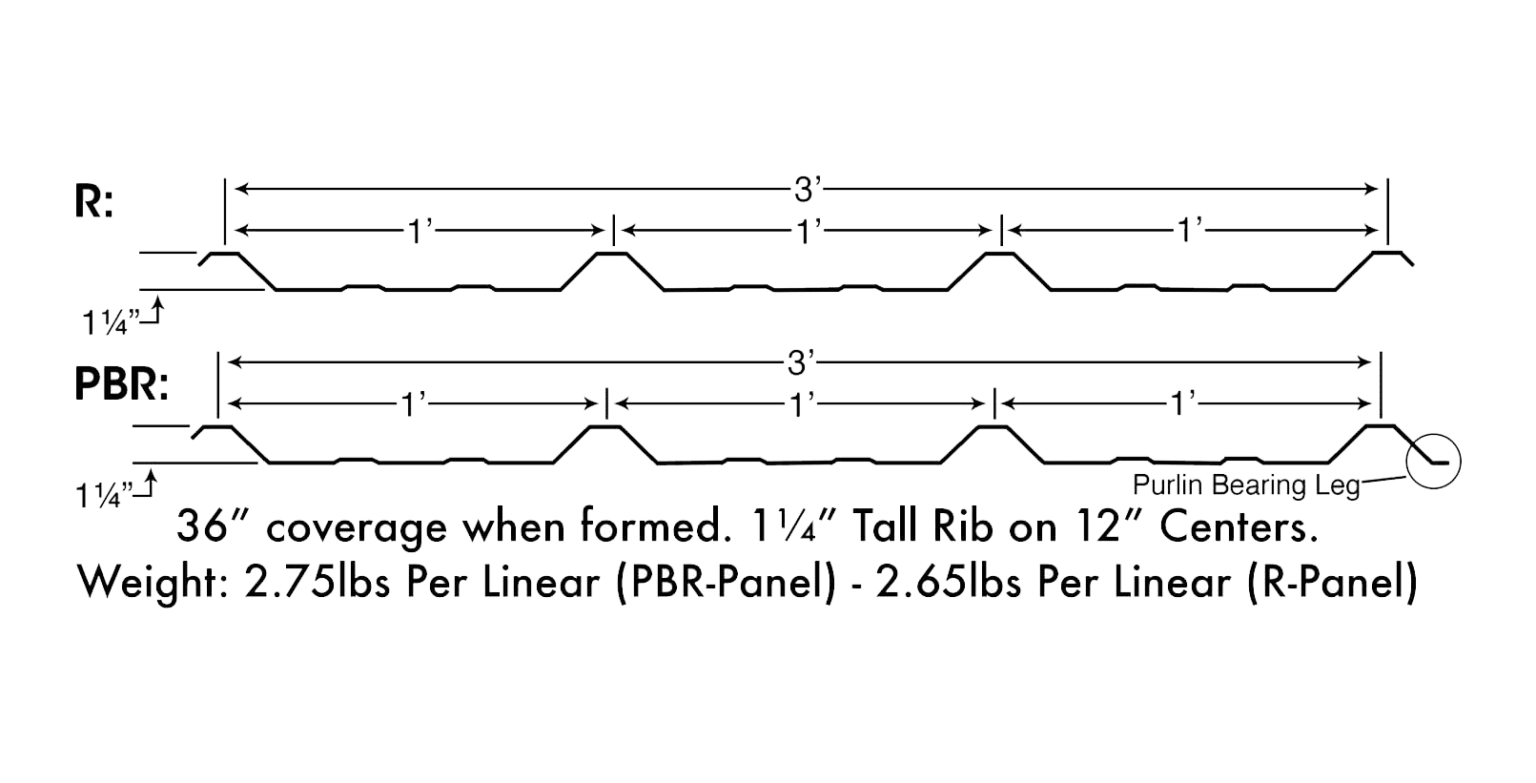 PBR & R Panels - Prime Metal Buildings